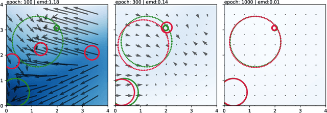 Figure 1 for Finding NEEMo: Geometric Fitting using Neural Estimation of the Energy Mover's Distance