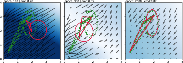 Figure 3 for Finding NEEMo: Geometric Fitting using Neural Estimation of the Energy Mover's Distance