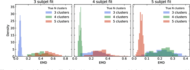 Figure 4 for Finding NEEMo: Geometric Fitting using Neural Estimation of the Energy Mover's Distance