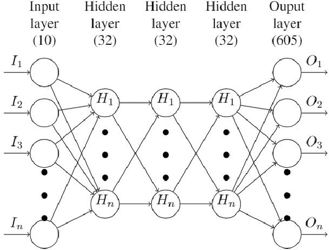 Figure 3 for Deep Q-Learning Market Makers in a Multi-Agent Simulated Stock Market