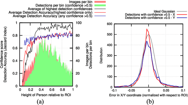 Figure 3 for Deep Neural Network-based Cooperative Visual Tracking through Multiple Micro Aerial Vehicles