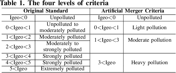 Figure 1 for Water and Sediment Analyse Using Predictive Models