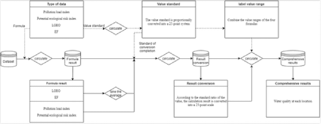 Figure 2 for Water and Sediment Analyse Using Predictive Models
