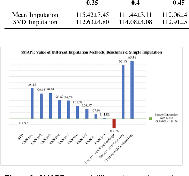 Figure 4 for Water and Sediment Analyse Using Predictive Models