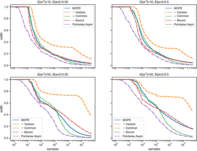Figure 3 for Off-policy Confidence Sequences