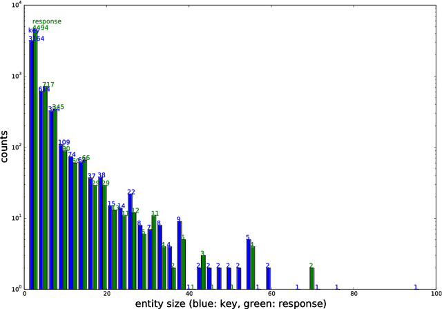 Figure 1 for Triad-based Neural Network for Coreference Resolution