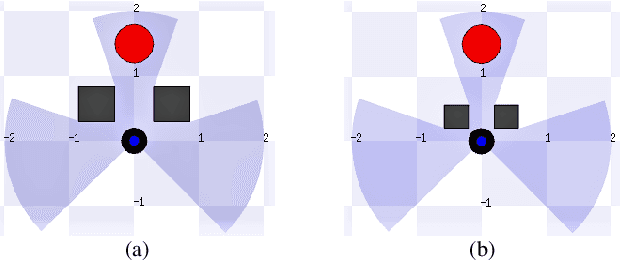 Figure 3 for Enhancing the Generalization Performance and Speed Up Training for DRL-based Mapless Navigation