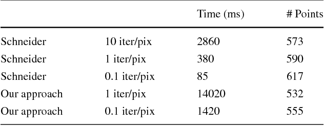 Figure 4 for A complete hand-drawn sketch vectorization framework