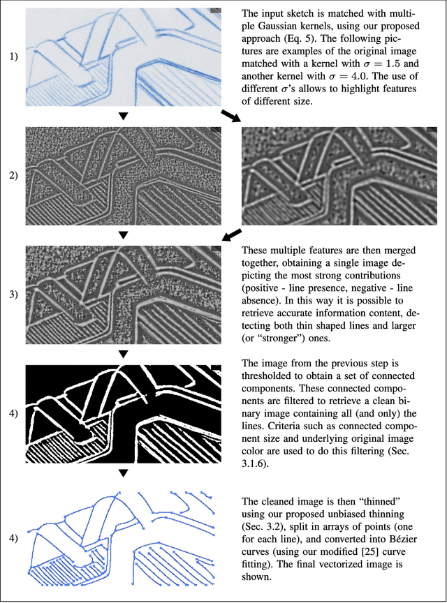 Figure 3 for A complete hand-drawn sketch vectorization framework
