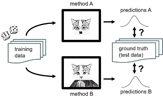 Figure 2 for Probabilistic supervised learning