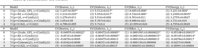Figure 3 for Probabilistic supervised learning