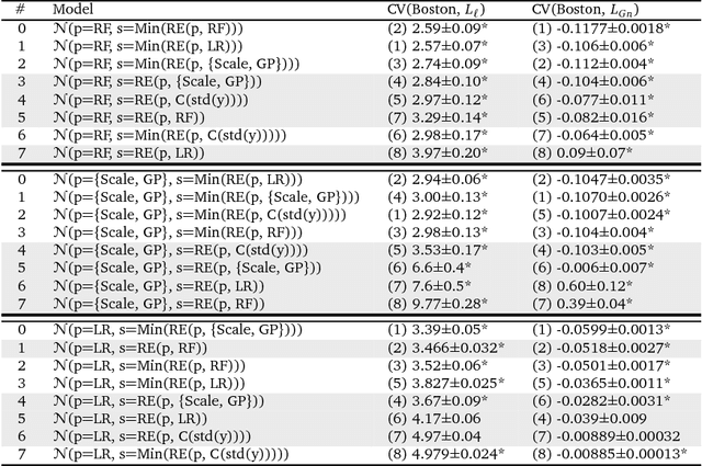 Figure 4 for Probabilistic supervised learning