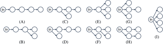 Figure 1 for NAS-Bench-Graph: Benchmarking Graph Neural Architecture Search