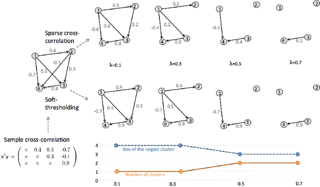 Figure 1 for Mapping Heritability of Large-Scale Brain Networks with a Billion Connections {\em via} Persistent Homology