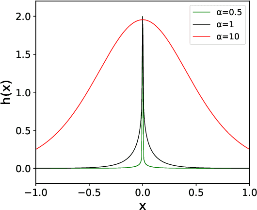 Figure 1 for An Upper Limit of Decaying Rate with Respect to Frequency in Deep Neural Network