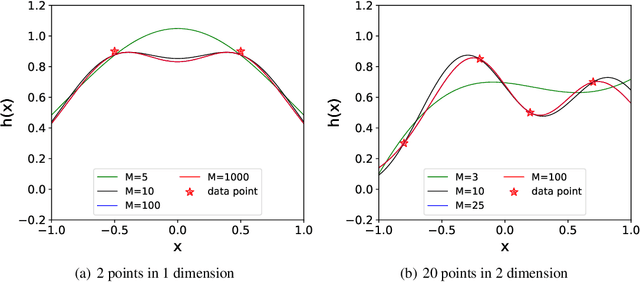 Figure 2 for An Upper Limit of Decaying Rate with Respect to Frequency in Deep Neural Network