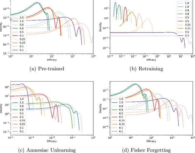 Figure 1 for Evaluating Machine Unlearning via Epistemic Uncertainty