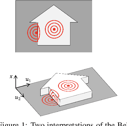 Figure 1 for Beltrami Flow and Neural Diffusion on Graphs