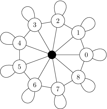 Figure 3 for Random Walk Bandits