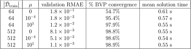 Figure 4 for Adaptive Deep Learning for High Dimensional Hamilton-Jacobi-Bellman Equations