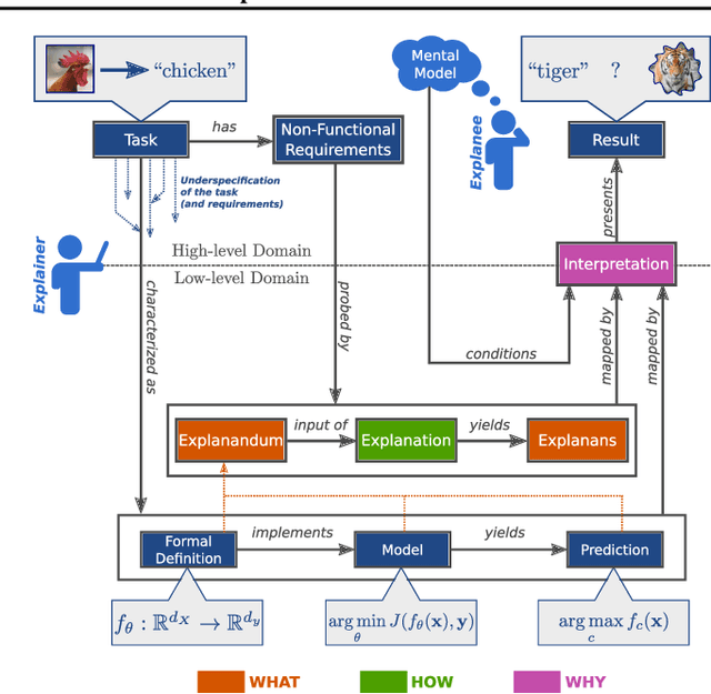 Figure 1 for XAI Handbook: Towards a Unified Framework for Explainable AI