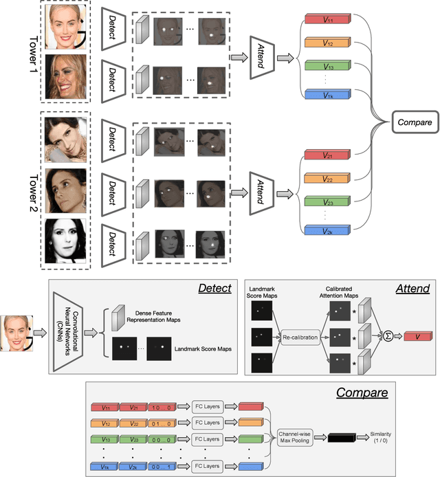 Figure 1 for Comparator Networks