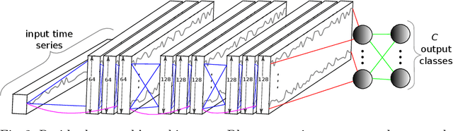 Figure 2 for Data augmentation using synthetic data for time series classification with deep residual networks
