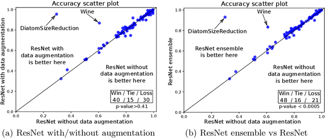 Figure 3 for Data augmentation using synthetic data for time series classification with deep residual networks
