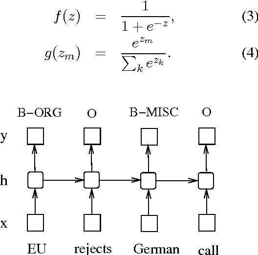 Figure 1 for Bidirectional LSTM-CRF Models for Sequence Tagging