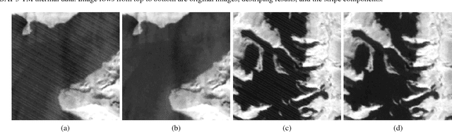 Figure 2 for Oblique Stripe Removal in Remote Sensing Images via Oriented Variation