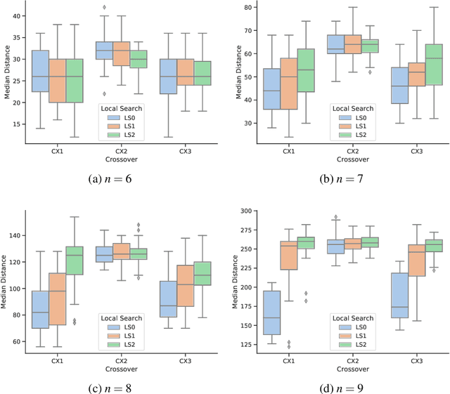 Figure 3 for The Influence of Local Search over Genetic Algorithms with Balanced Representations