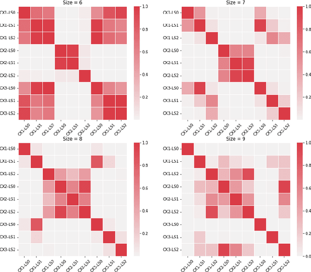 Figure 4 for The Influence of Local Search over Genetic Algorithms with Balanced Representations