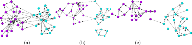 Figure 4 for Novel Edge and Density Metrics for Link Cohesion