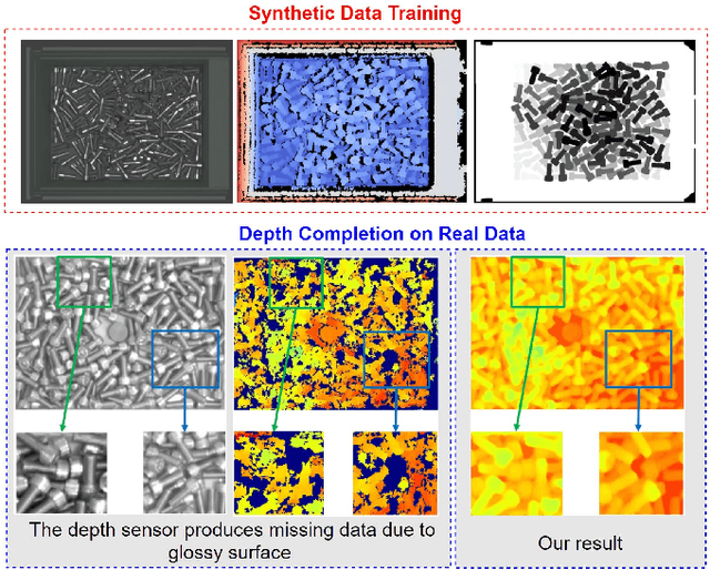 Figure 1 for Self-Guided Instance-Aware Network for Depth Completion and Enhancement