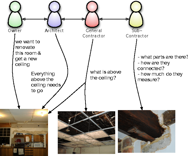 Figure 2 for Assessing the Value of 3D Reconstruction in Building Construction