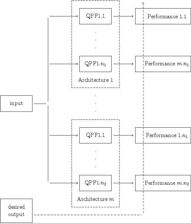 Figure 2 for Quantum perceptron over a field and neural network architecture selection in a quantum computer