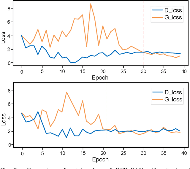 Figure 2 for Dual Encoder-Decoder based Generative Adversarial Networks for Disentangled Facial Representation Learning