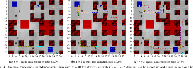 Figure 4 for Multi-UAV Path Planning for Wireless Data Harvesting with Deep Reinforcement Learning