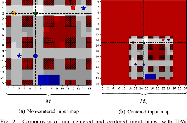 Figure 2 for Multi-UAV Path Planning for Wireless Data Harvesting with Deep Reinforcement Learning