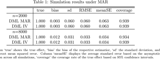 Figure 1 for Double machine learning for sample selection models