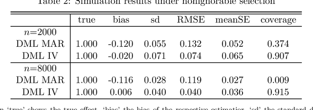 Figure 2 for Double machine learning for sample selection models
