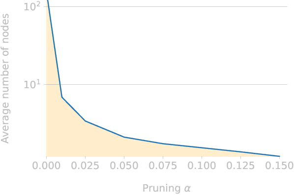 Figure 3 for Sparse Relational Reasoning with Object-Centric Representations