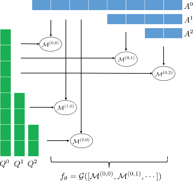 Figure 1 for Adversarial Training for Community Question Answer Selection Based on Multi-scale Matching
