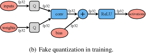 Figure 3 for Fast Lossless Neural Compression with Integer-Only Discrete Flows