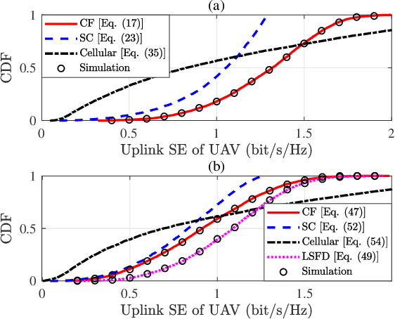 Figure 4 for UAV Communications with WPT-aided Cell-Free Massive MIMO Systems