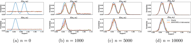 Figure 3 for SENTINEL: Taming Uncertainty with Ensemble-based Distributional Reinforcement Learning