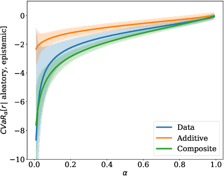 Figure 2 for SENTINEL: Taming Uncertainty with Ensemble-based Distributional Reinforcement Learning