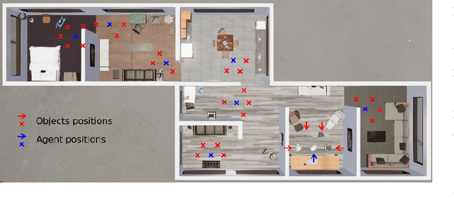 Figure 1 for Embodied vision for learning object representations