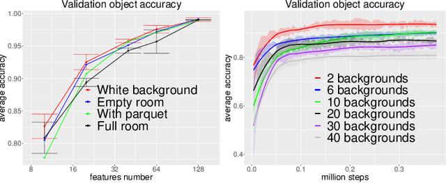 Figure 4 for Embodied vision for learning object representations