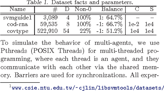 Figure 1 for Data-Distributed Weighted Majority and Online Mirror Descent